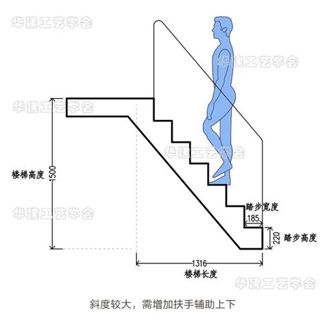 樓梯高度尺寸|樓梯的尺寸多少才適合，室內樓梯標準尺寸是多少